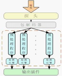 天行網安 以TopWalk ASM為核心，鑄就專業網絡安全與軟硬件技術開發新標桿
